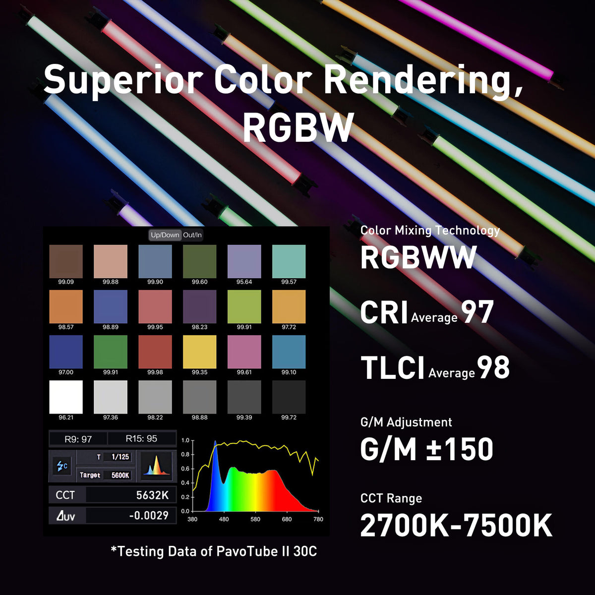 PavoTube II 30C 4-Foot RGBWW LED Tube Light（testing）