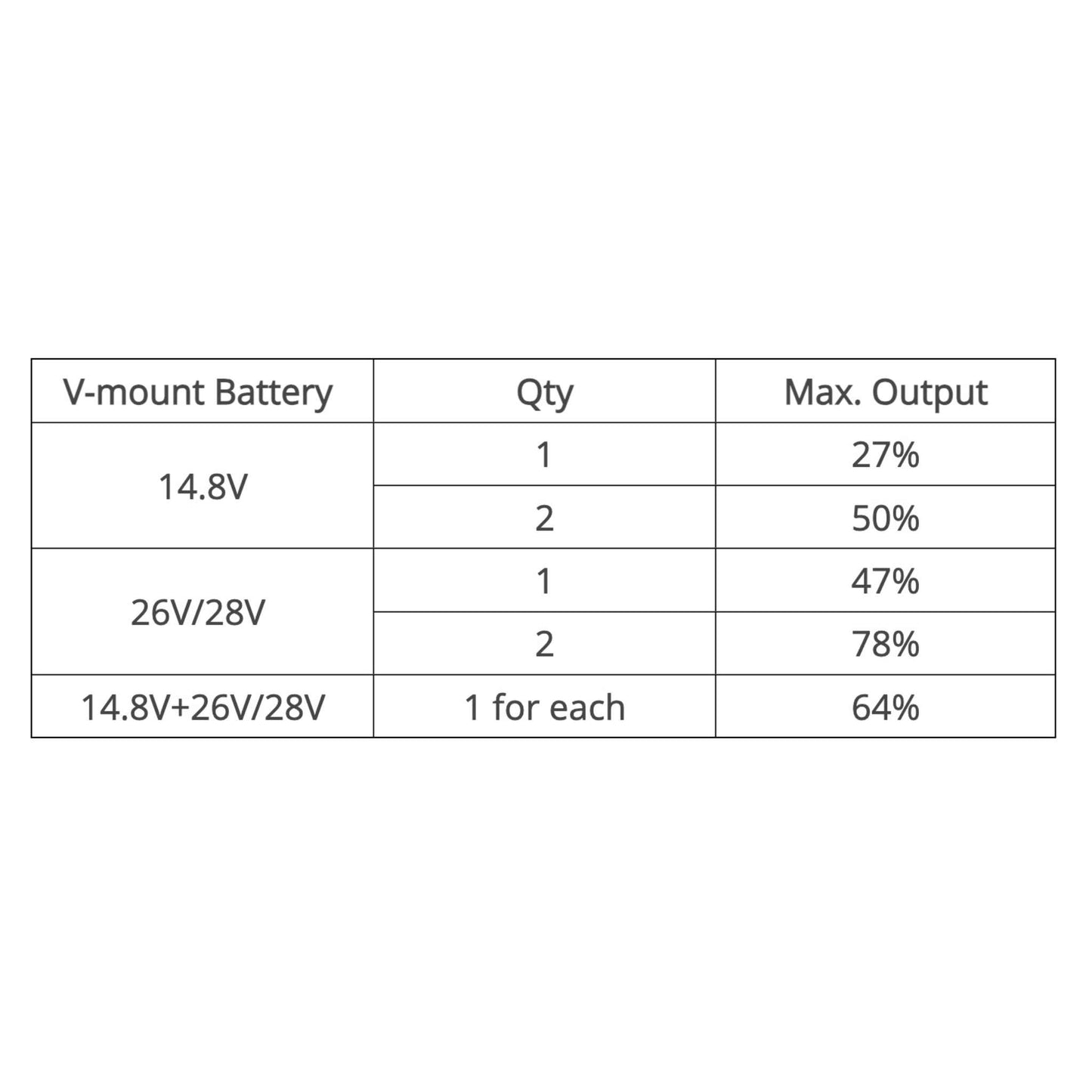 Evoke 600C V-Mount Battery Power Station