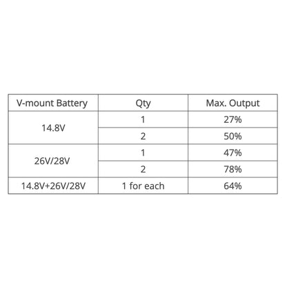 Evoke 600C V-Mount Battery Power Station