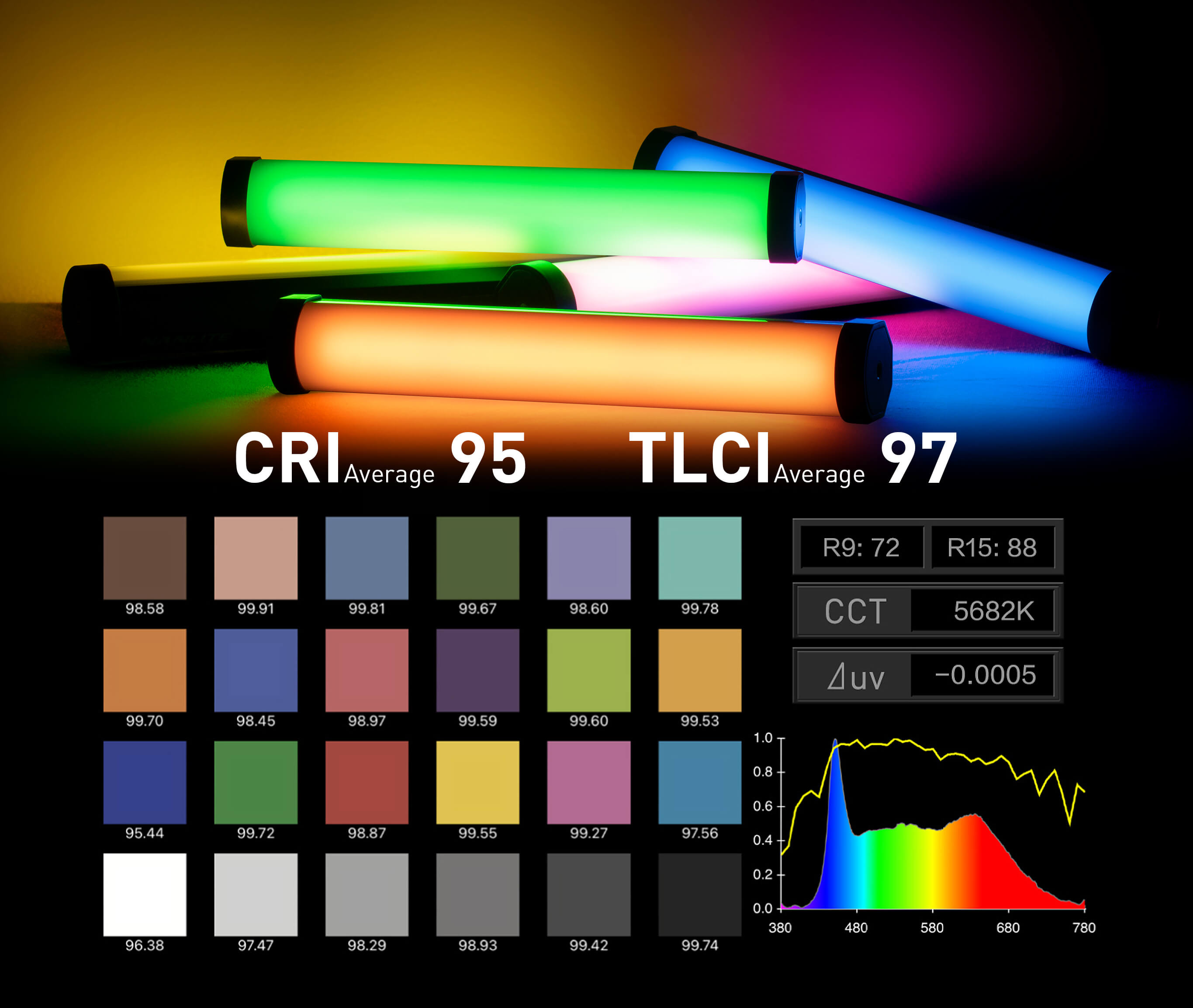 PavoTube II 6C 10-Inch RGBWW LED Tube Light | Nanlite