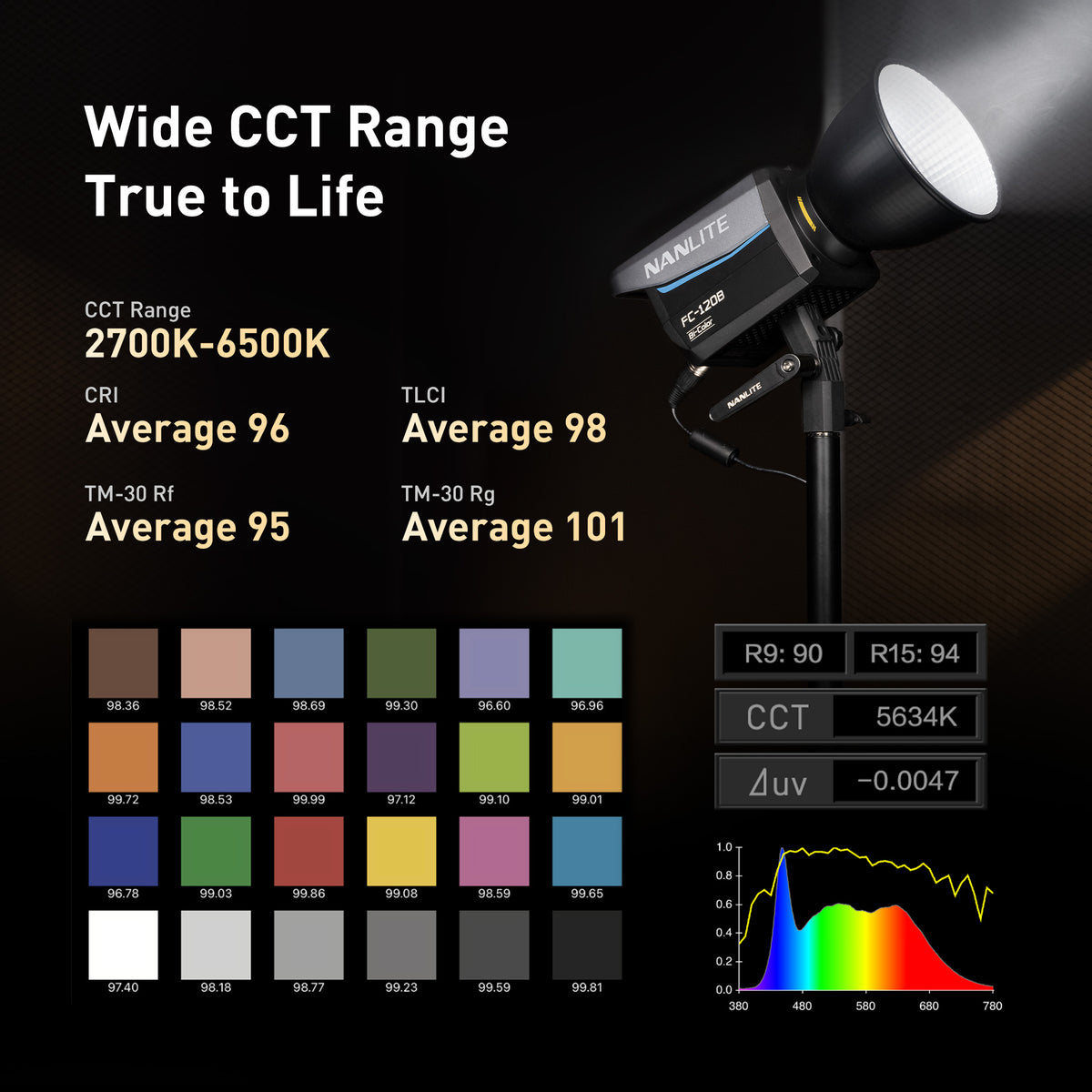 FC-120B Bi-Color LED Spotlight（testing）