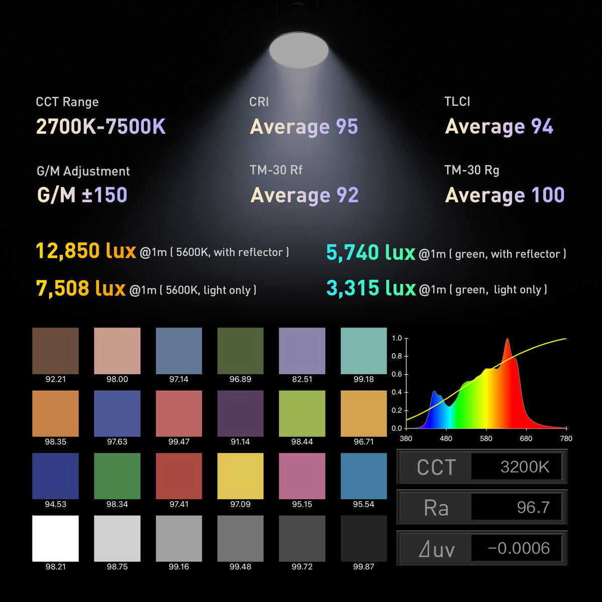 FC-120C LED Full-Color Spotlight（testing）
