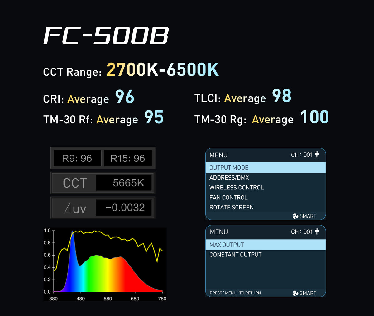 FC-500B with 2,700K–6,500K CCT range and two output modes for consistent, accurate color.