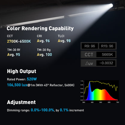 FC-500B LED Bi-Color Spotlight