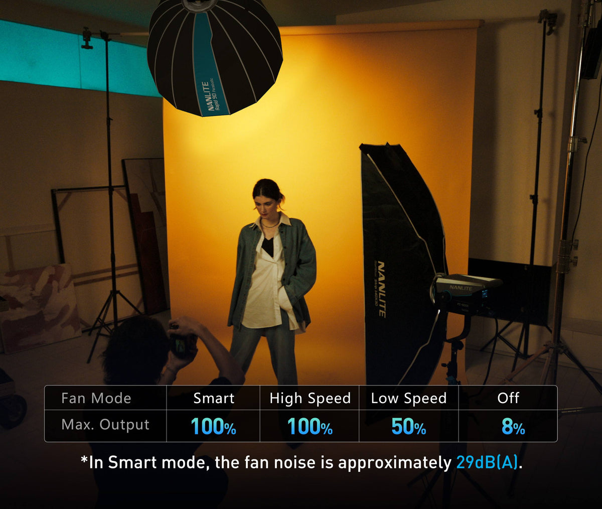 What fan modes and maximum output levels are available on the FC-500C?
The FC-500C offers four fan modes: Smart (100%), High Speed (100%), Low Speed (50%), and Off (8%). In Smart Mode, the fan noise is approximately 29 dB(A).