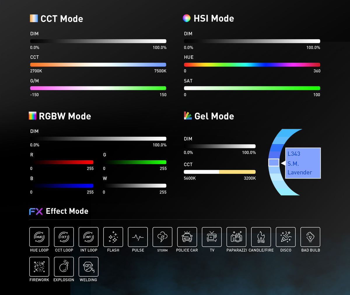 What lighting modes does the FC-500C support?
The FC-500C supports five lighting modes: CCT, HSI, RGBW, Gel, and Effect. The FC-500C features 15 built-in lighting effects, ideal for simulating various lighting scenarios in filmmaking, video production, and content creation.