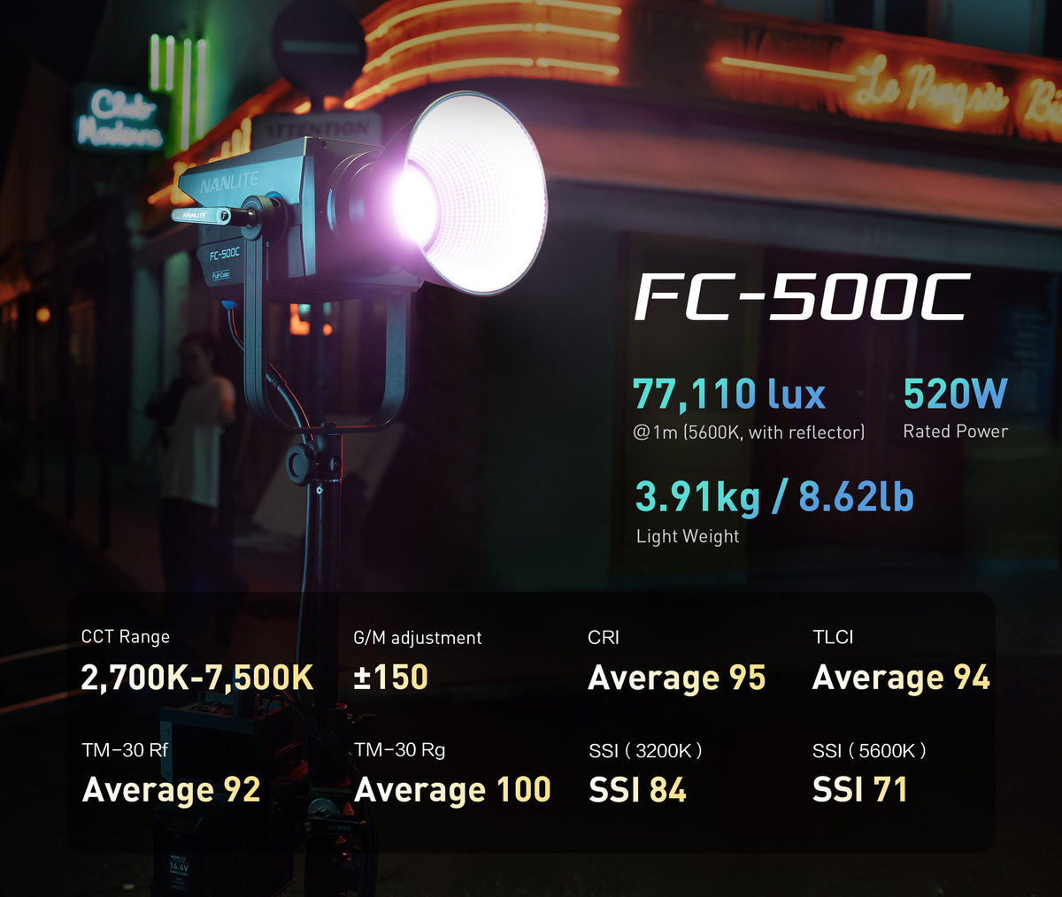 What is the illuminance of the FC-500C at 1m with reflector (5600K)?
77,110 lux
What is the rated power of the FC-500C?
520W
How much does the FC-500C weigh?
3.91kg / 8.62lb
What is the CCT range and color performance of the FC-500C?
The FC-500C features a 2700K–7500K CCT range with G/M ±150 adjustment, delivering excellent color performance with CRI 95, TLCI 94, TM-30 Rf 92, TM-30 Rg 100, SSI 84 at 3200K, and SSI 71 at 5600K (average values).