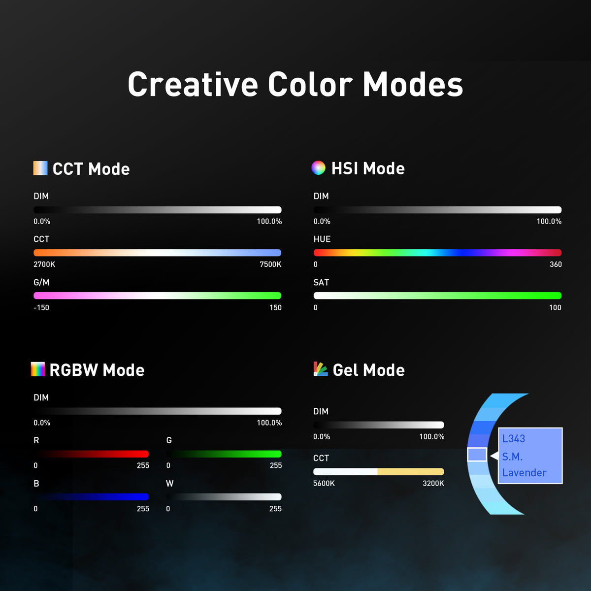 What lighting modes does the FC-500C support?
The FC-500C supports five lighting modes: CCT, HSI, RGBW, Gel, and Effect.