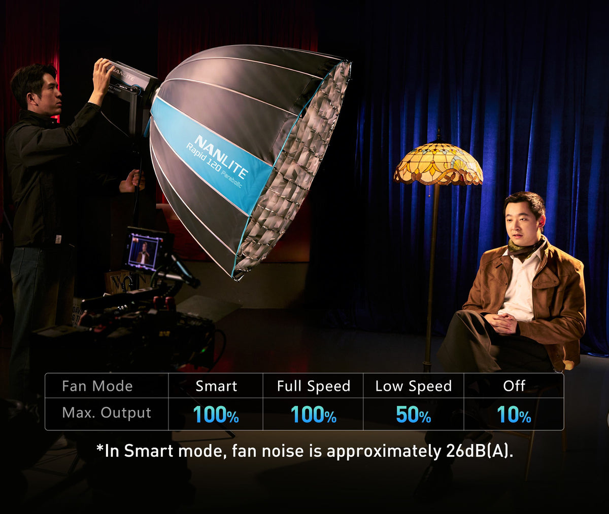 What fan modes and maximum output levels are available on the FC-720B?
The FC-720B offers four fan modes: Smart (100%), Full Speed (100%), Low Speed (50%), and Off (10%). In Smart Mode, the fan noise is approximately 26 dB(A).