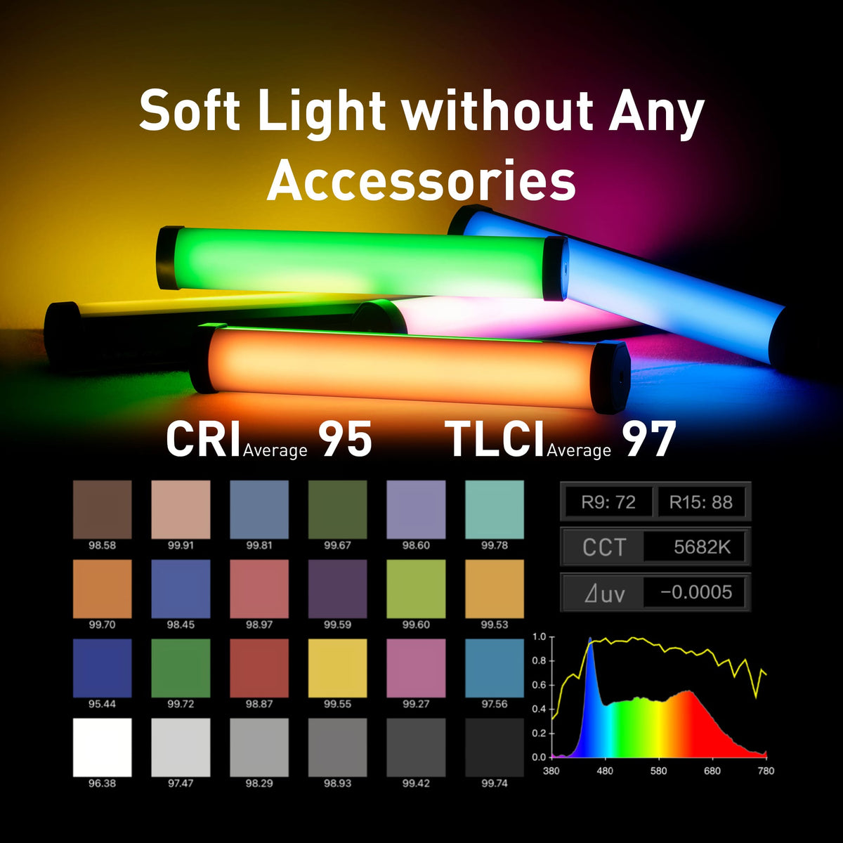The PavoTube Il 6C has a combination of a linear light source and a diffused source, this provides a soft light without needing any softening accessories.