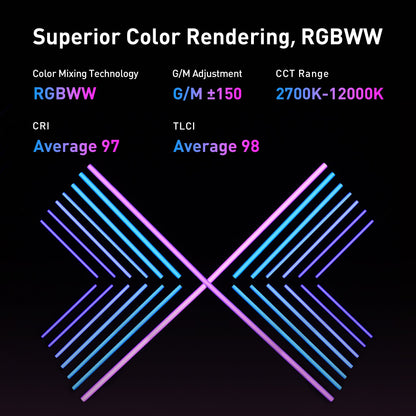 PavoTube II 30XR 4' RGBWW LED Pixel Tube with CRMX