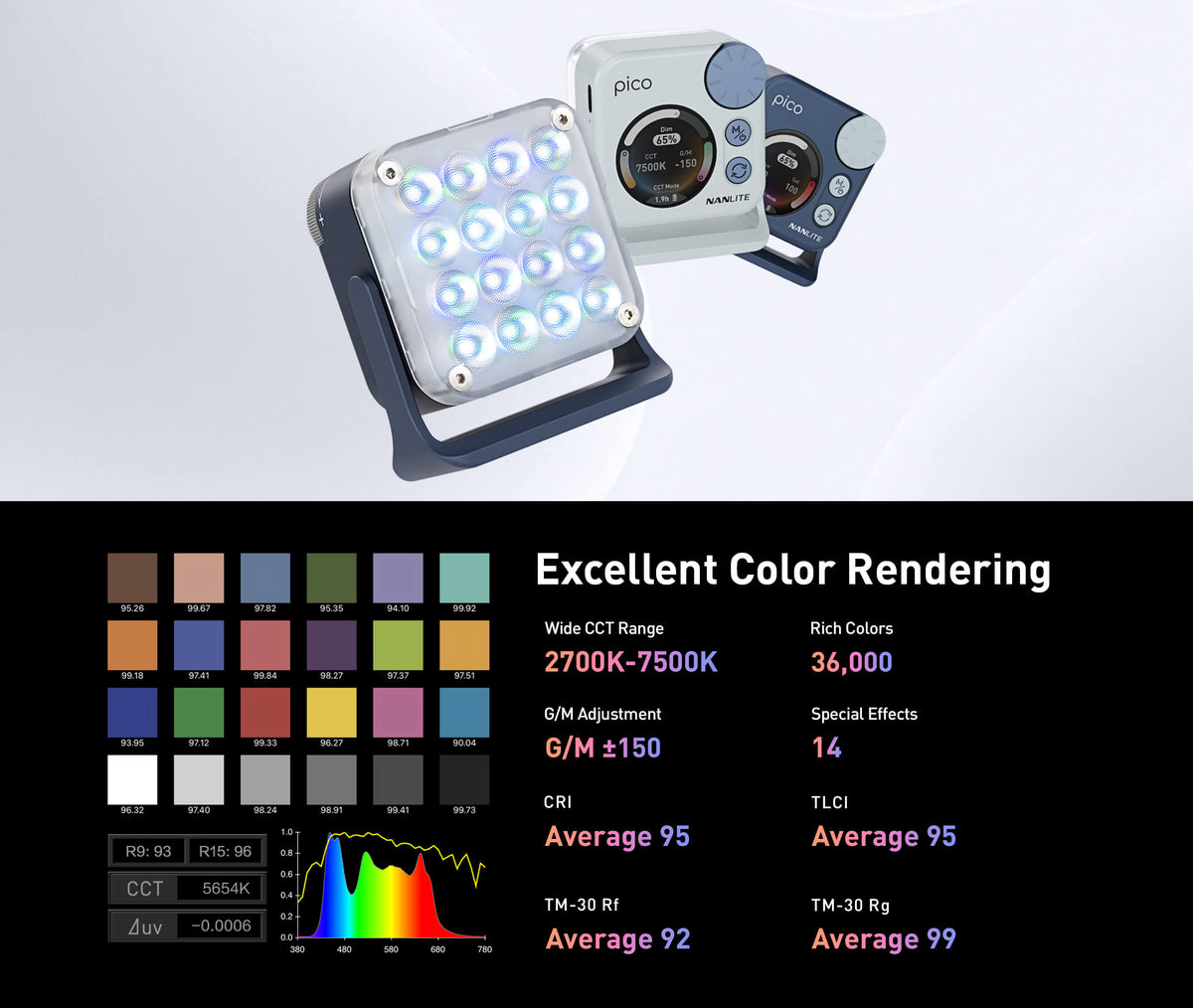 From warm, cozy tones to cool daylight, pico gives you a wide 2,700K–7,500K CCT range with G/M ±150 adjustment for fine-tuned skin tones and color correction. Full-color control with 0–360° Hue and 0–100% Saturation lets you create up to 36,000 rich colors.