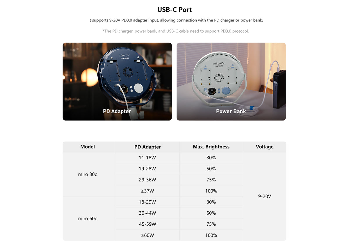Miro Led Light miro – Nanlite