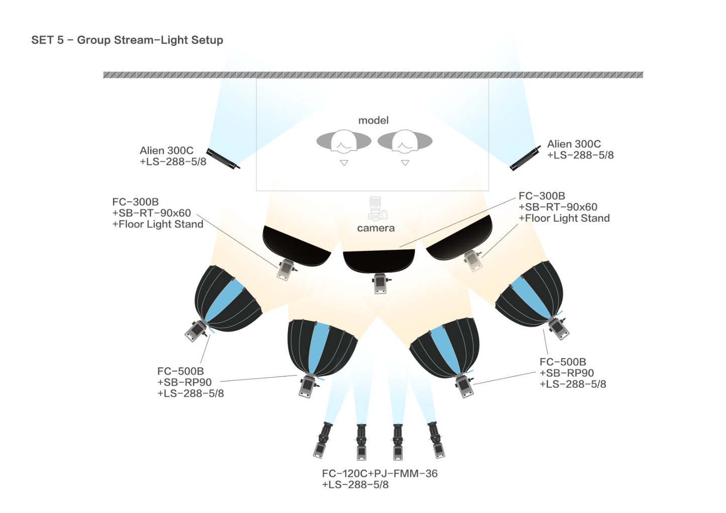 TikTok LIVE Group Stream Lighting Kit (13-Light Set)