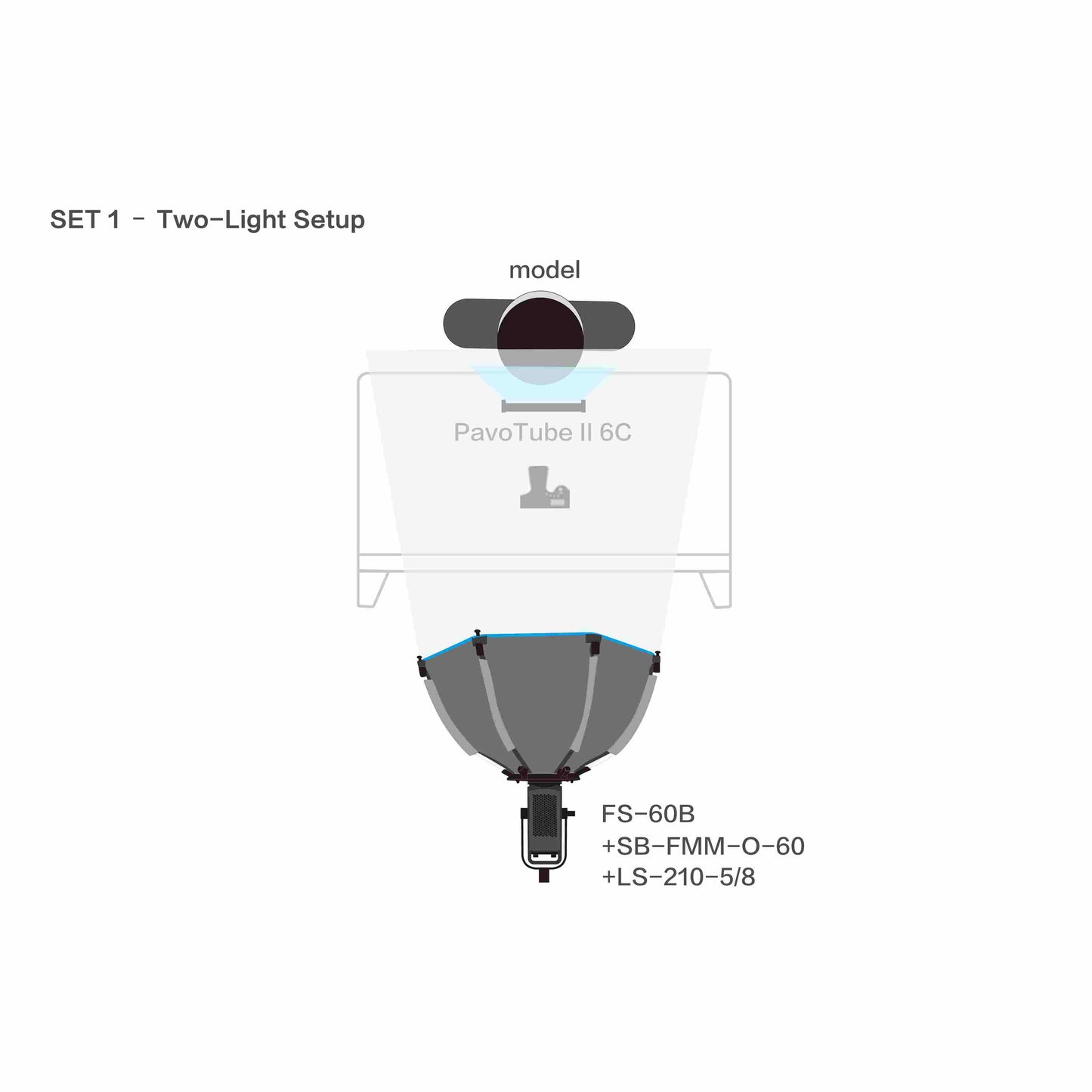 TikTok LIVE Mobile Lighting Kit 2-Light Set